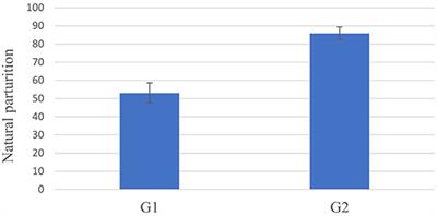 Parameters in <mark class="highlighted">Canines</mark> After Cesarean Sections